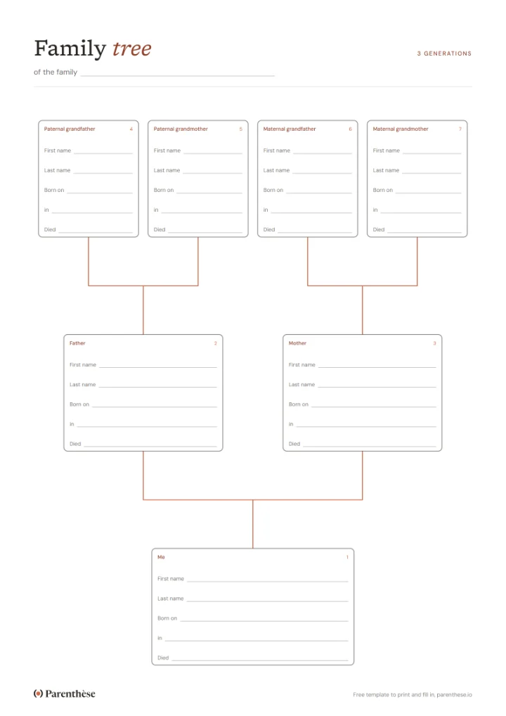 Blank family tree template with 3 generations, seven boxes to fill in, from the child to the four grandparents