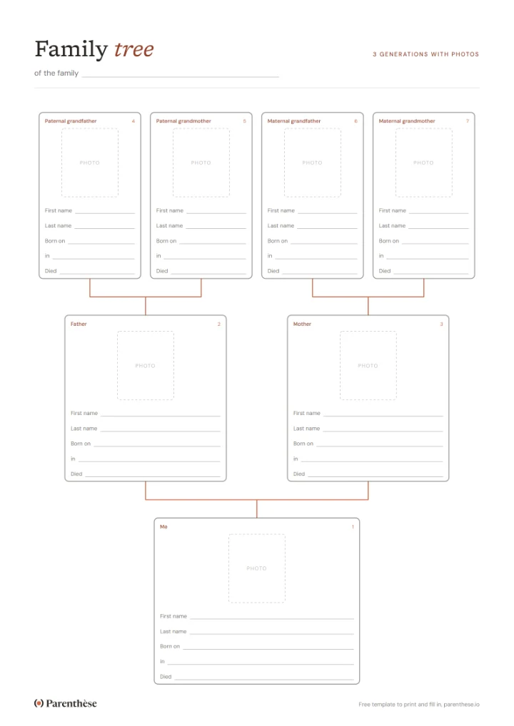 Printable family tree template with a photo frame in each box, over 3 generations